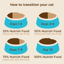 Nutrish Indoor Completo Comida de gato seco Natural Premium